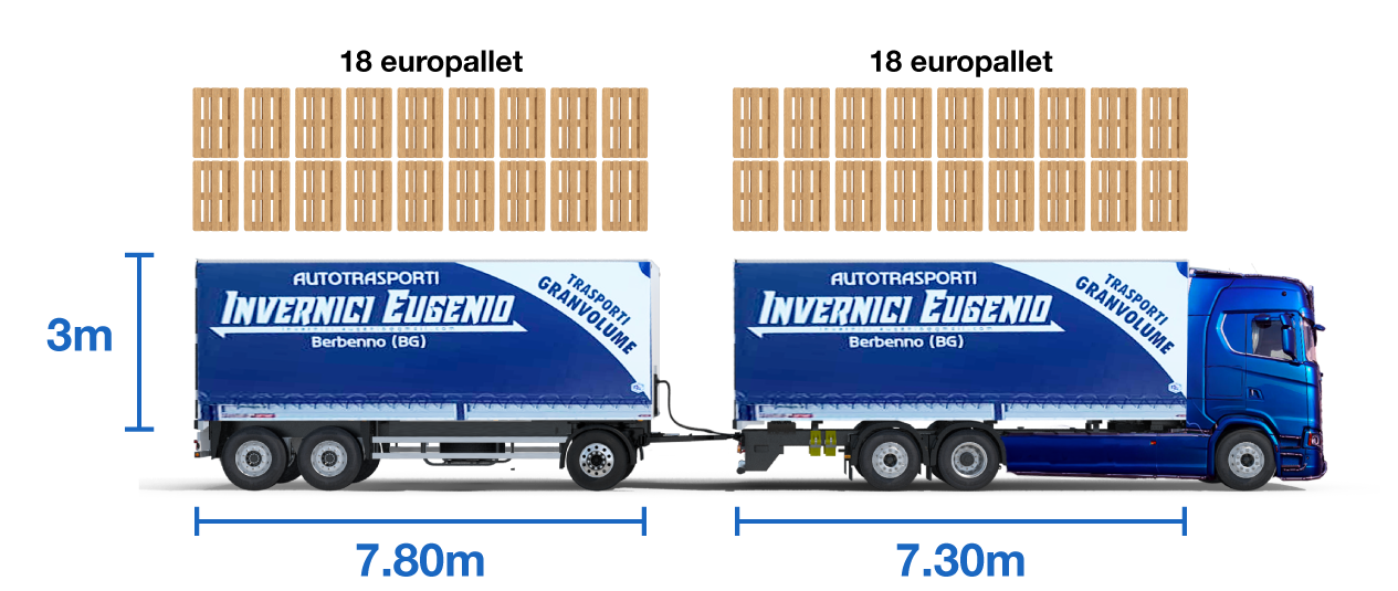 schema-autotreno-scania
